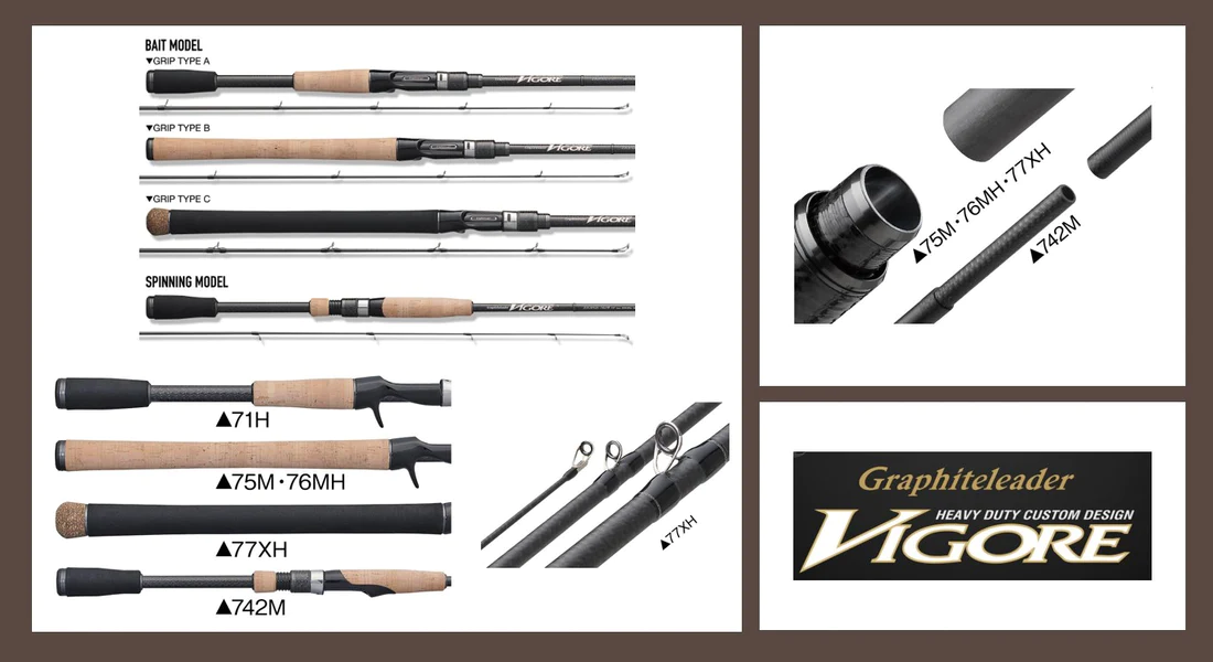 Vigore 7.4M